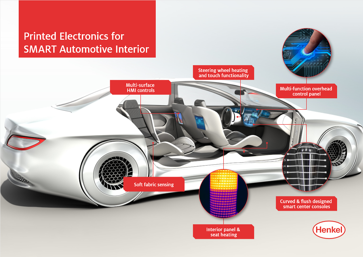 Henkel Loctite ECI 8000 E&C series transforms an automotive interieur into smart surfaces, making a seamless and button-less control of heating and infotainment possible.