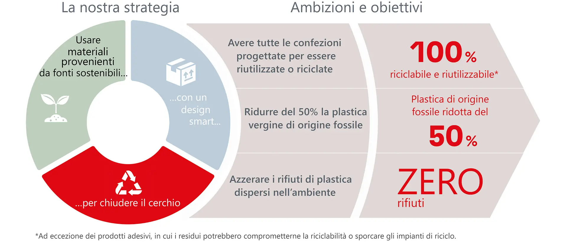 sustainability-packaging-strategy-strategia-packaging-sostenibile-it