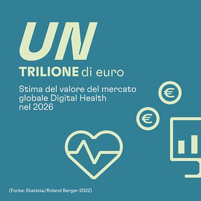 Un trilione di euro Stima del valore del mercato globale Digital Health nel 2026 Fonte: Statista / Roland Berger 2022