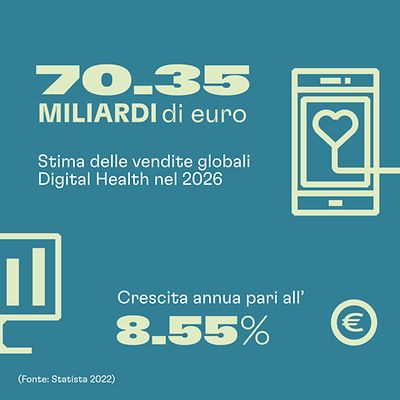 70,35 miliardi di euro Stima delle vendite globali Digital Health nel 2026 Crescita annua pari all’8,55% Fonte: Statista 2022