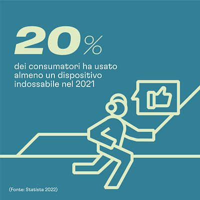 20% dei consumatori ha usato almeno un dispositivo indossabile nel 2021 Fonte: Statista 2022