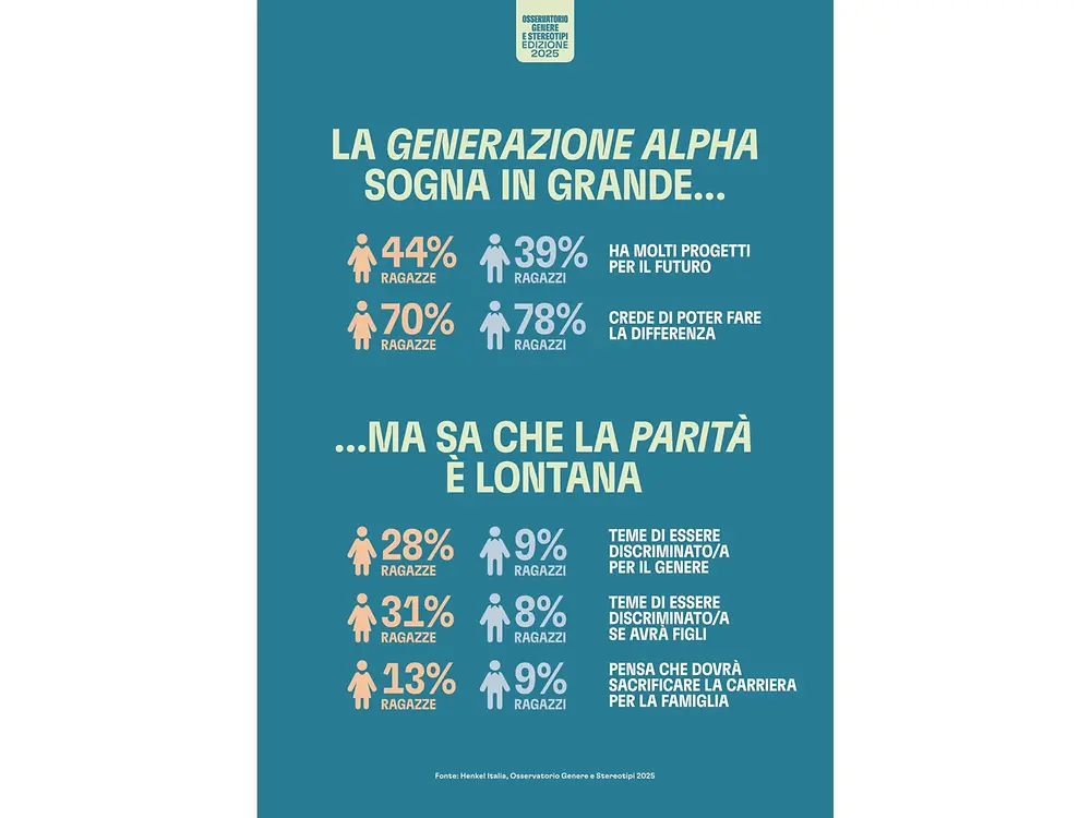 Osservatorio Genere e Stereotipi 2025, infografica