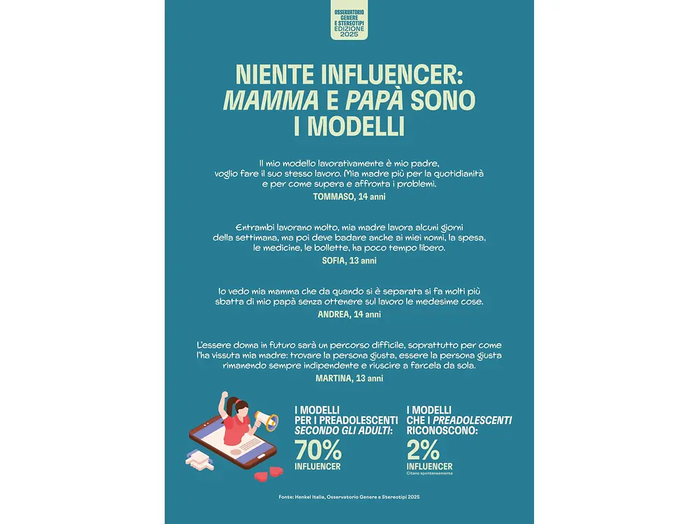 Osservatorio Genere e Stereotipi 2025, infografica