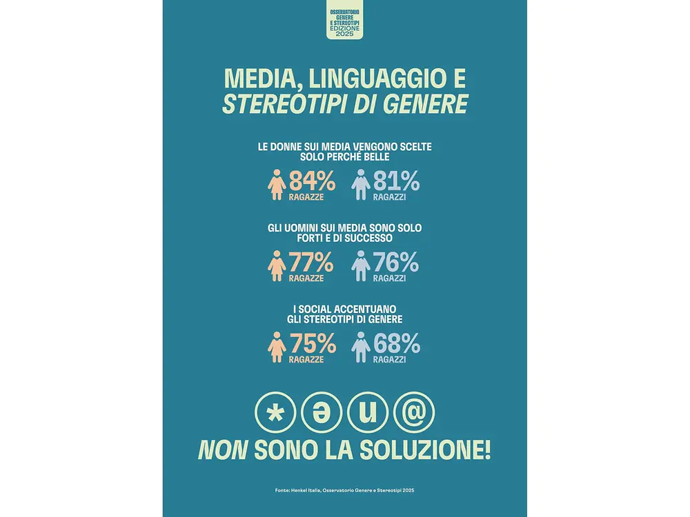 Osservatorio Genere e Stereotipi 2025, infografica