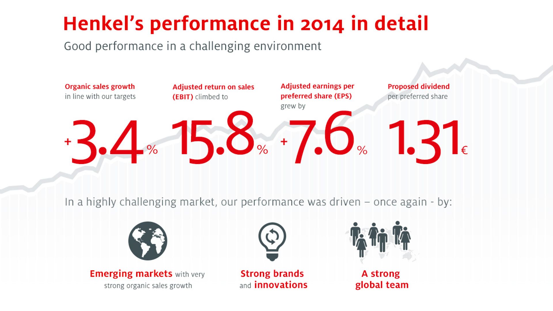 2014-info-grafic-performance