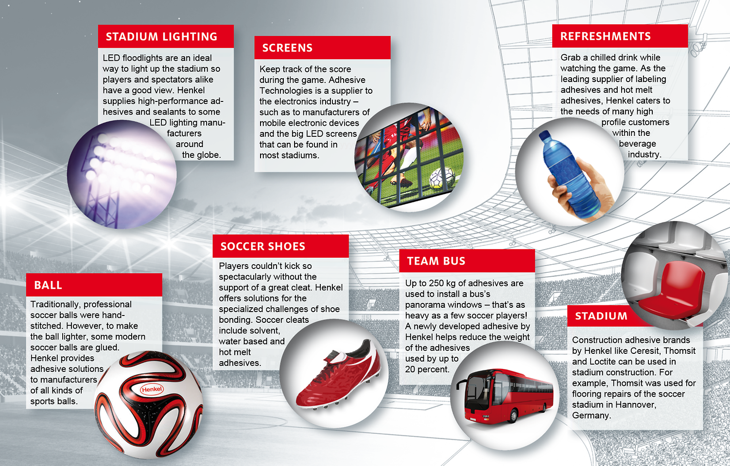 Infografic: Henkel Adhesives at the European Championship in soccer