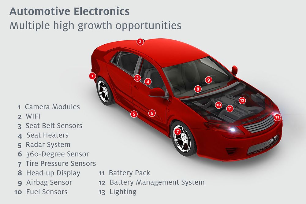 Solutions from Henkel for automotive electronics applications
